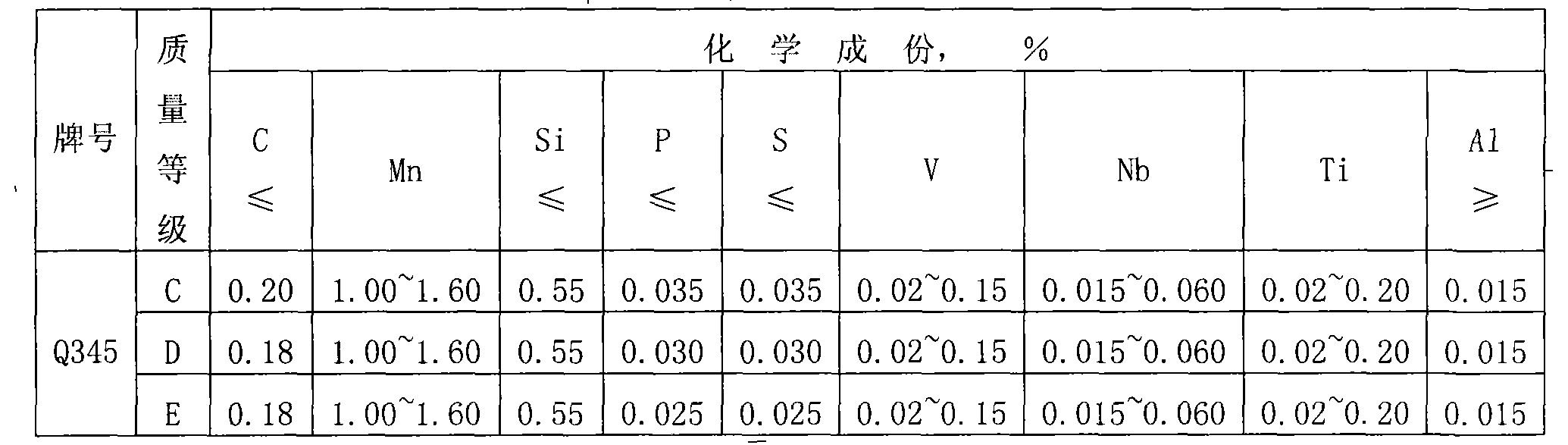 Boron-modified H-shape steel having well low-temperature impact flexibility and preparation method thereof