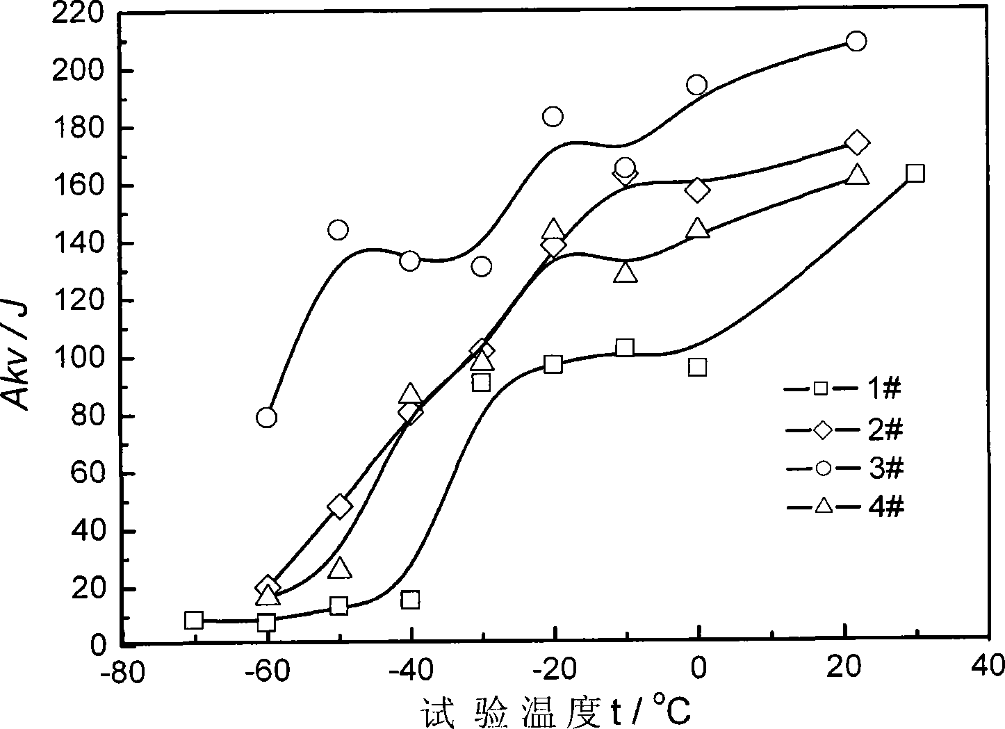 Boron-modified H-shape steel having well low-temperature impact flexibility and preparation method thereof