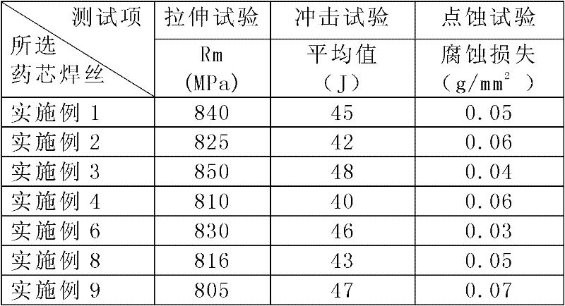 A metal powder type stainless steel flux cored welding wire