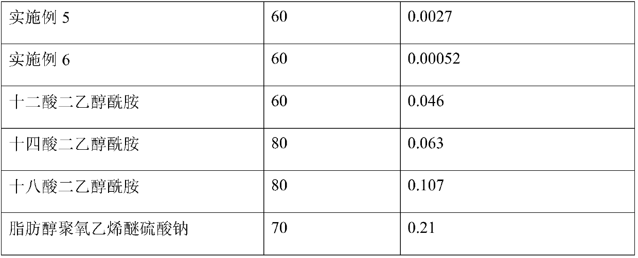 Composite surfactant oil displacement system suitable for high calcium and magnesium oil reservoir, and preparation method of composite surfactant oil displacement system