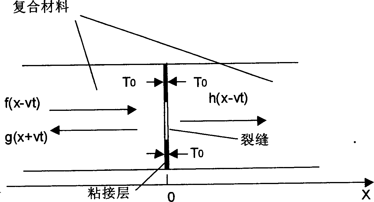 Method for nonlinear quantitative non-destructive inspection of bonding interface cohesive force using contact sound