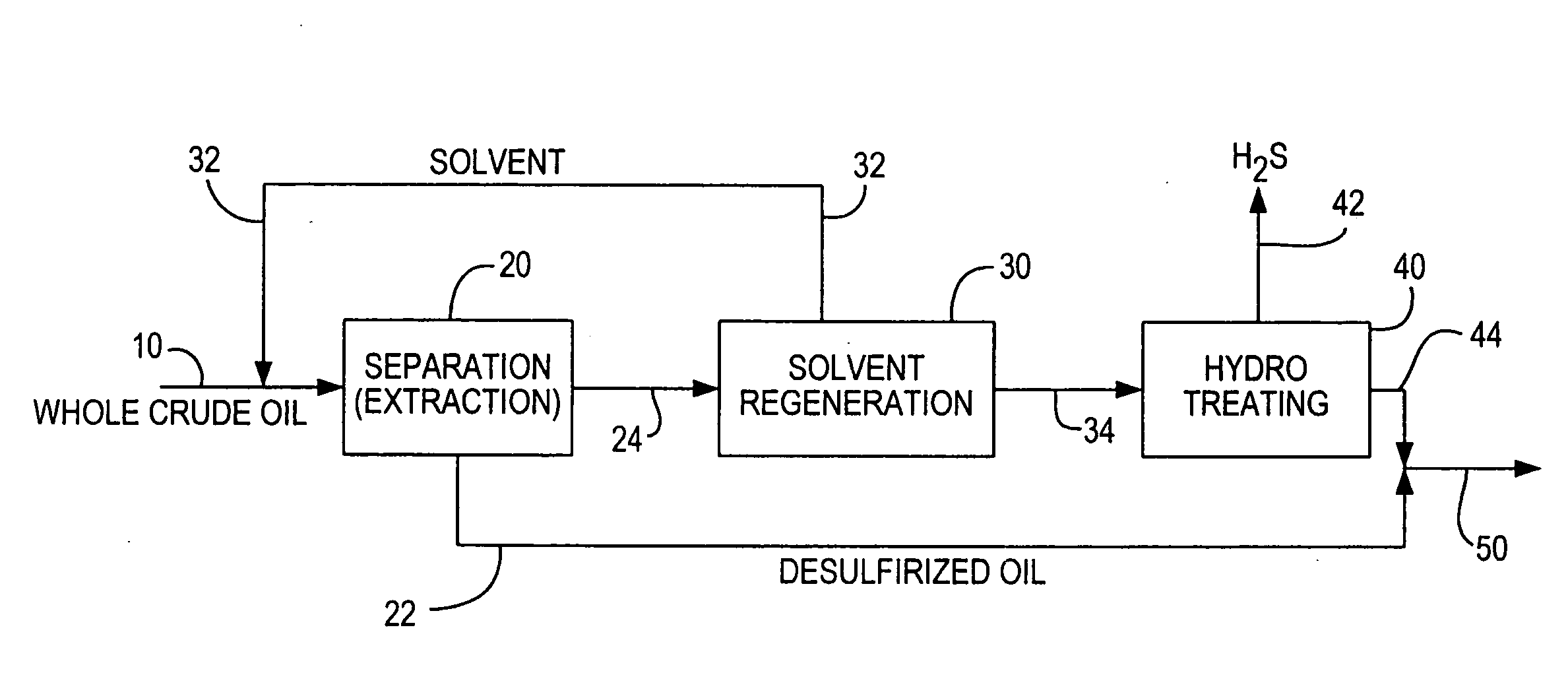 Desulfurization of whole crude oil by solvent extraction and hydrotreating