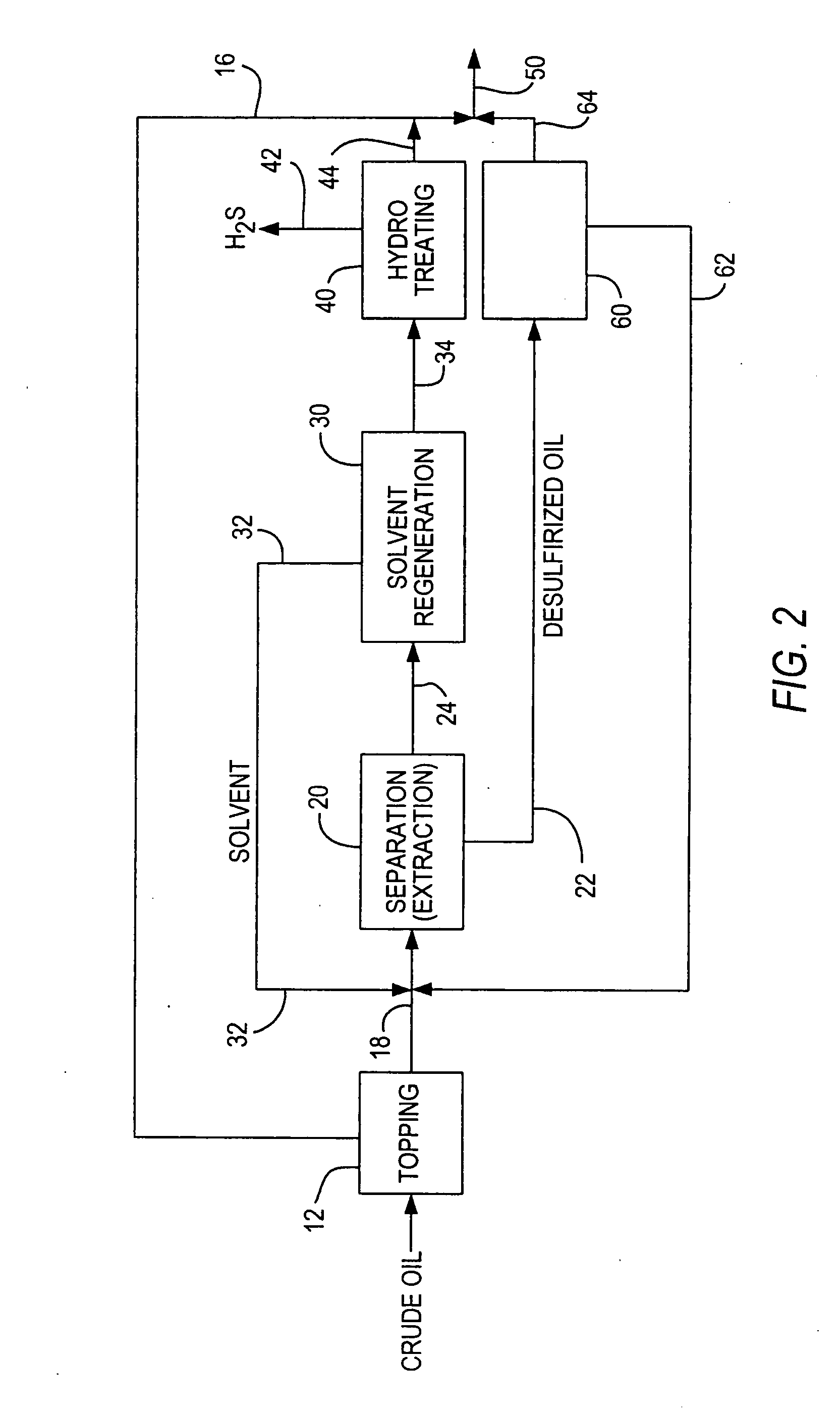 Desulfurization of whole crude oil by solvent extraction and hydrotreating