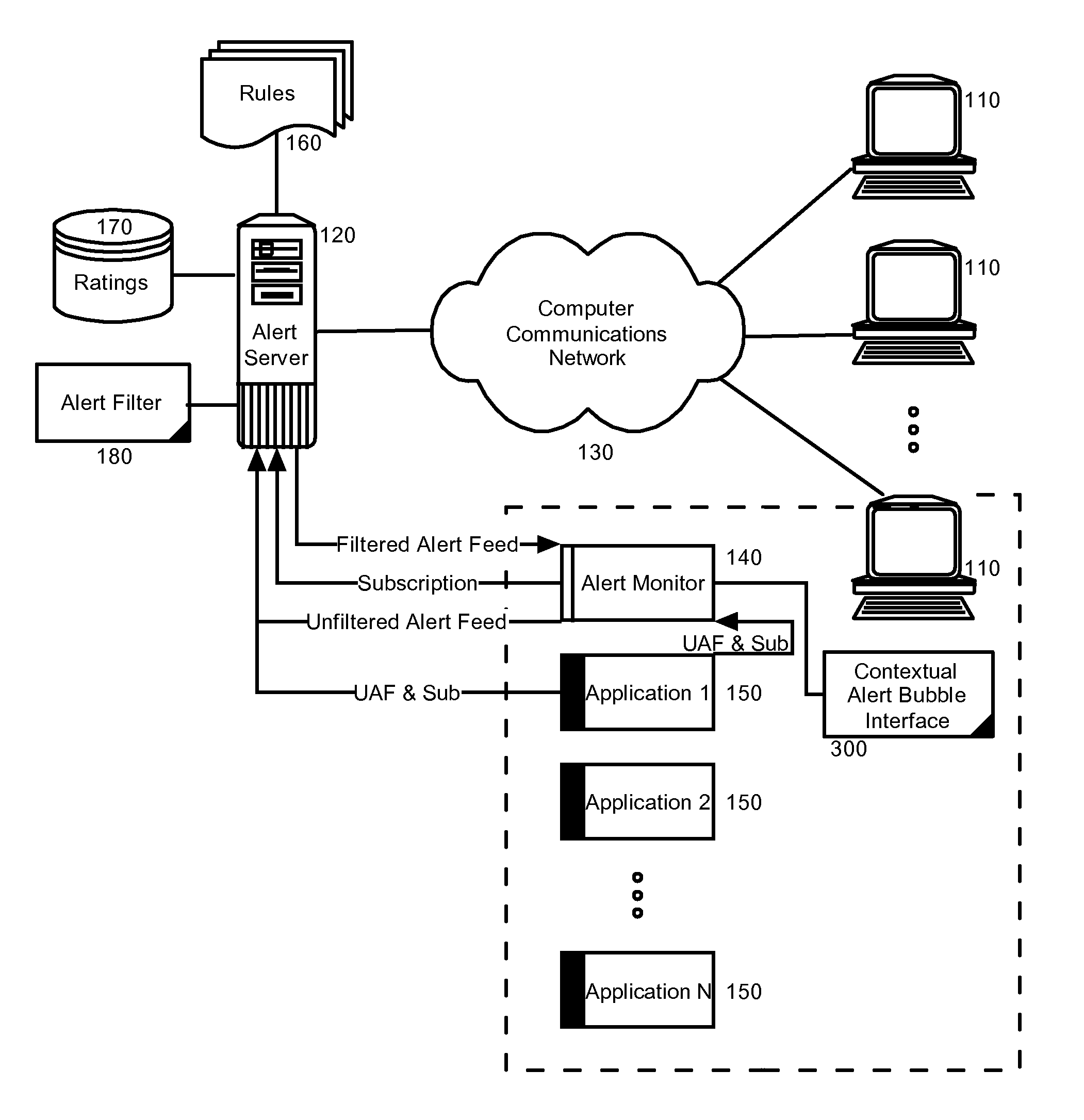 Contextual alert bubbles for alert management