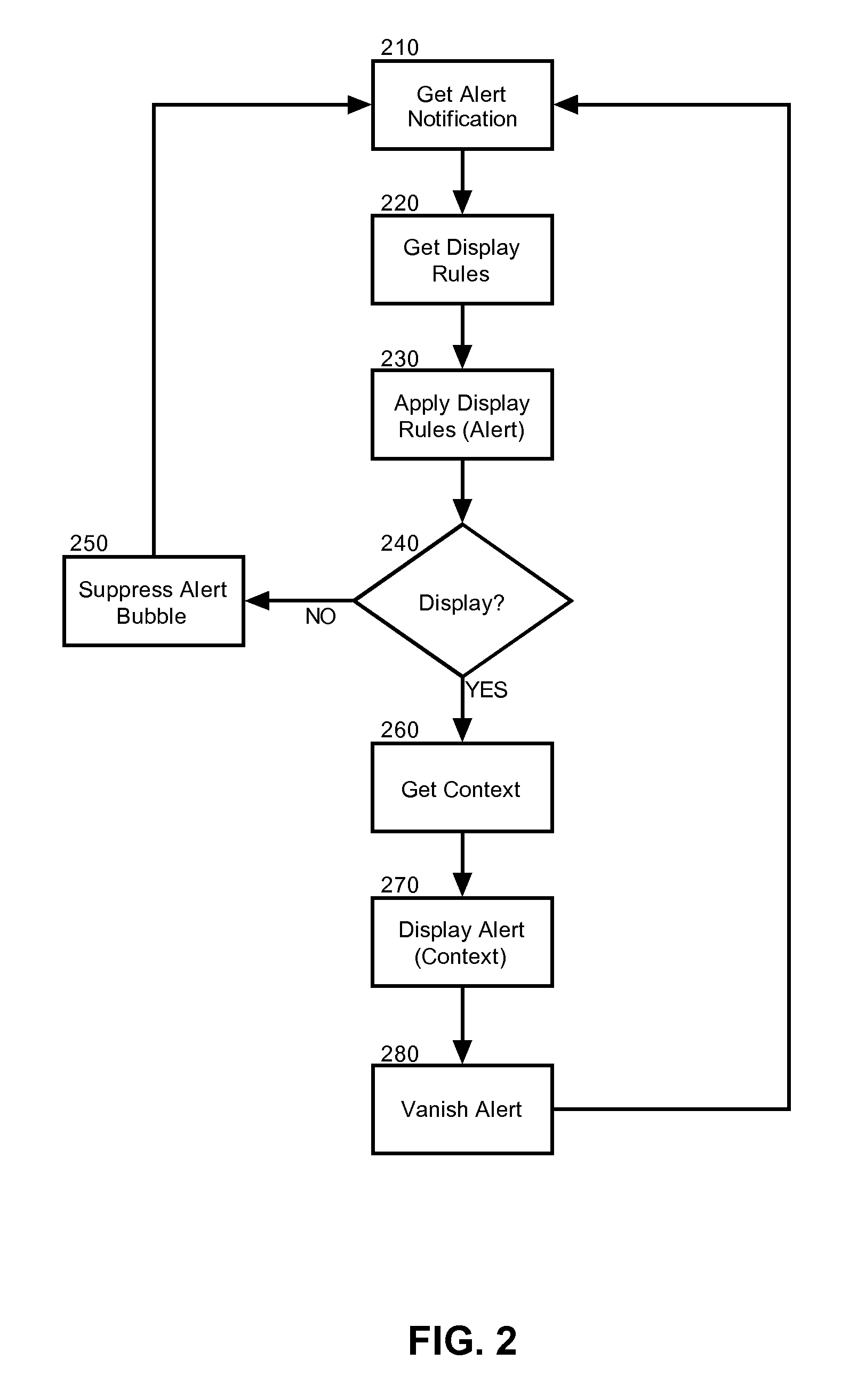 Contextual alert bubbles for alert management