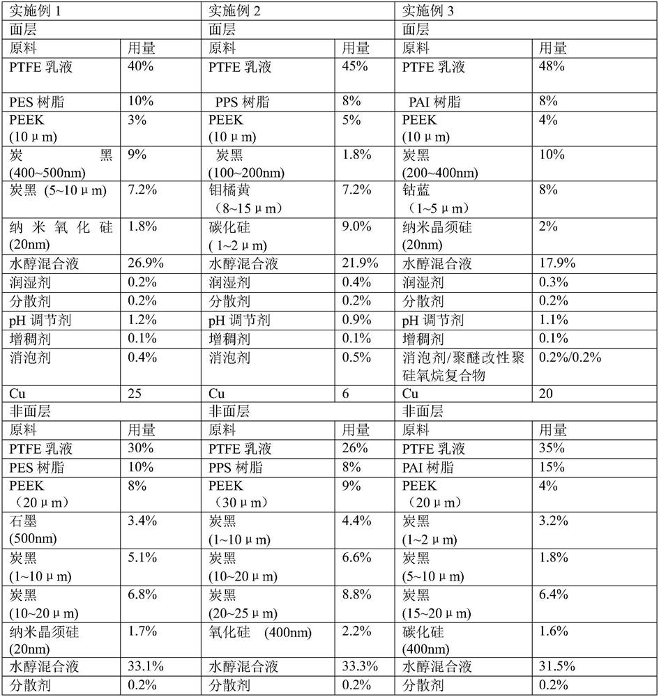 A kind of high wear-resistant non-stick coating specially used for cookware and preparation method thereof