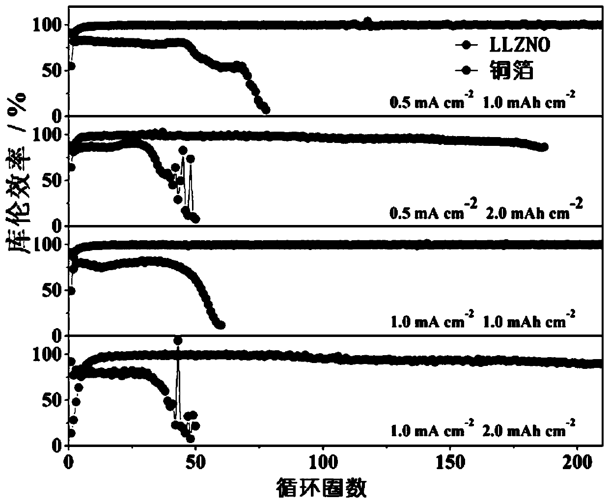 Porous ceramic composite lithium metal negative electrode and preparation method thereof