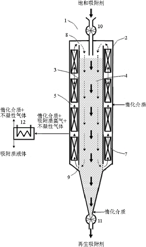 A solid adsorbent regenerating device and an adsorption device applying the regenerating device