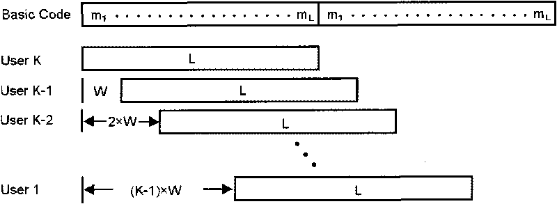 Multi-cell channel estimation method and device