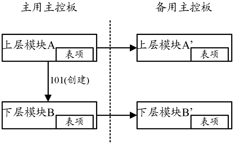 Data smoothing method and apparatus thereof