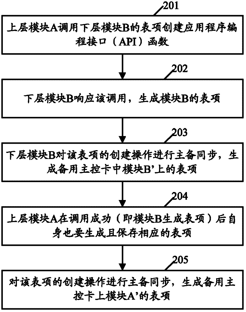 Data smoothing method and apparatus thereof