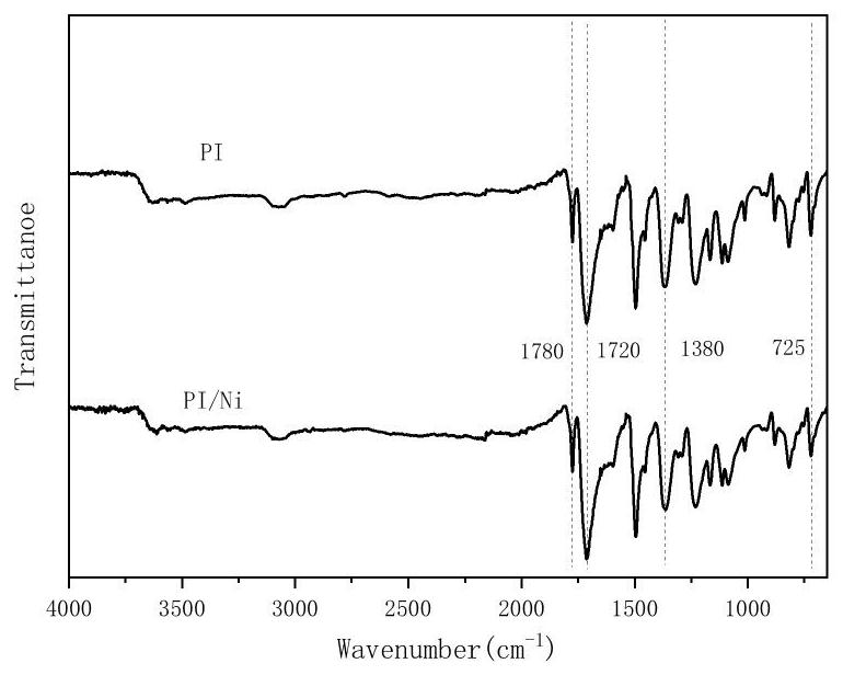 Composite polyimide film and preparation method thereof