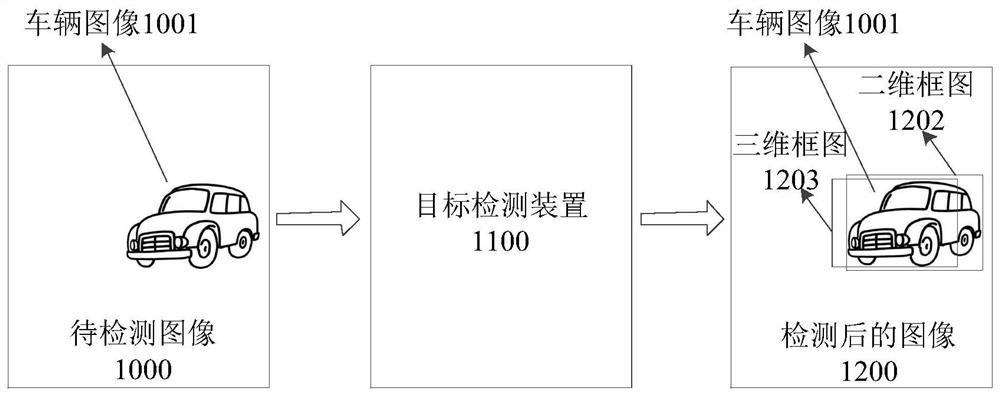 Target detection method and device, computer equipment and storage medium