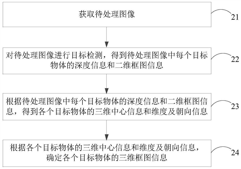 Target detection method and device, computer equipment and storage medium