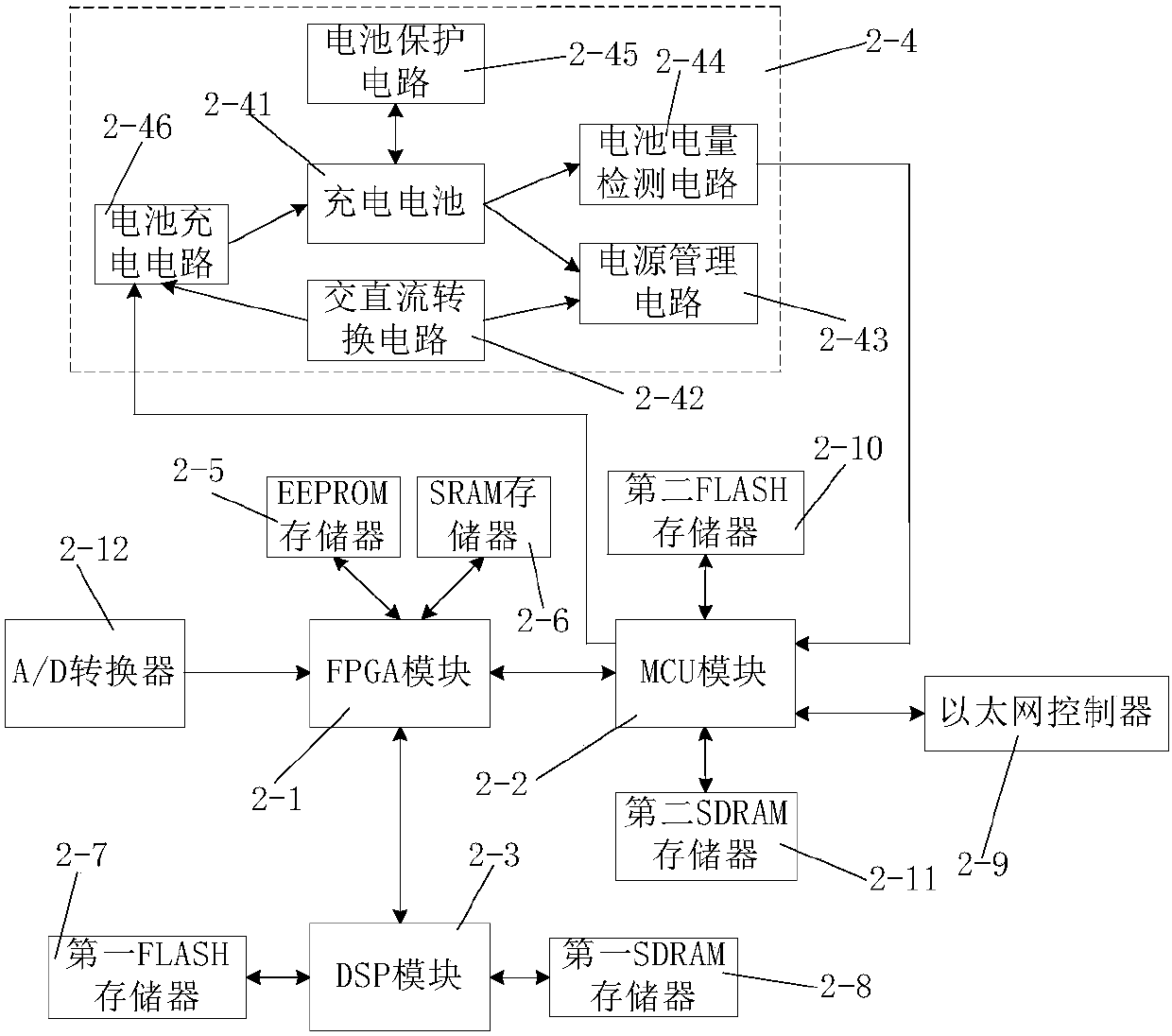 Substation equipment infrared intelligent monitoring system and monitoring image feature extraction method