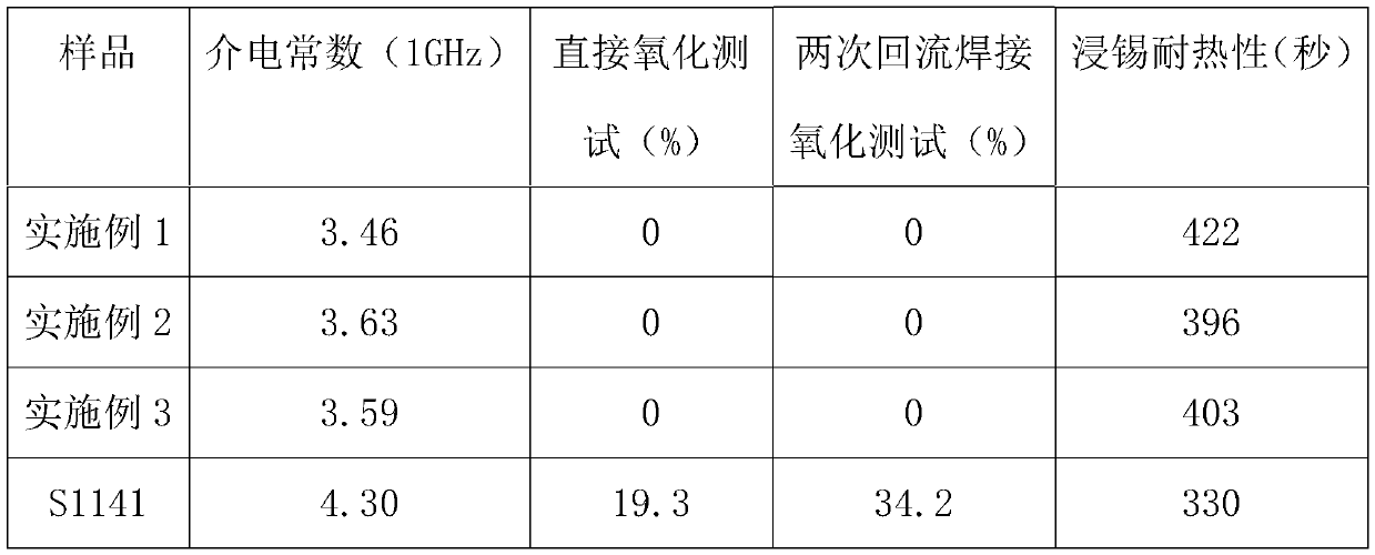 Production process for copper-clad plates