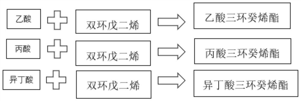 Production process of novel tricyclodecene esters