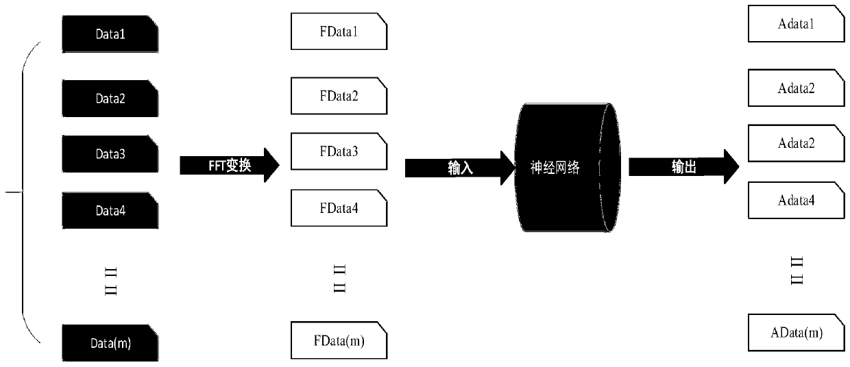 Acoustic amplification system howling point detection method based on neural network