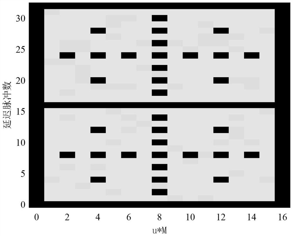 Anti-jamming method of FDA-MIMO radar based on frequency stepping quantity control