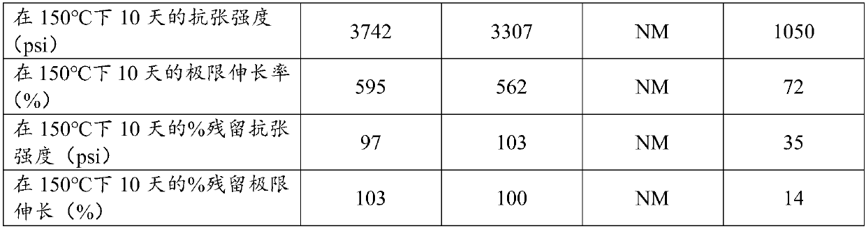 Cable insulation compositions comprising a phosphorus-containing antioxidant