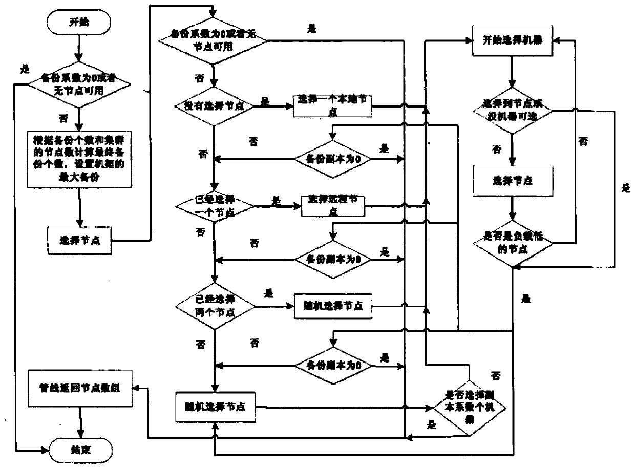 Distributed online real-time processing method and system for multi-source and heterogeneous flow-state big data