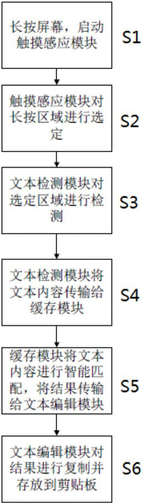 Terminal and method for intelligently copying text contents