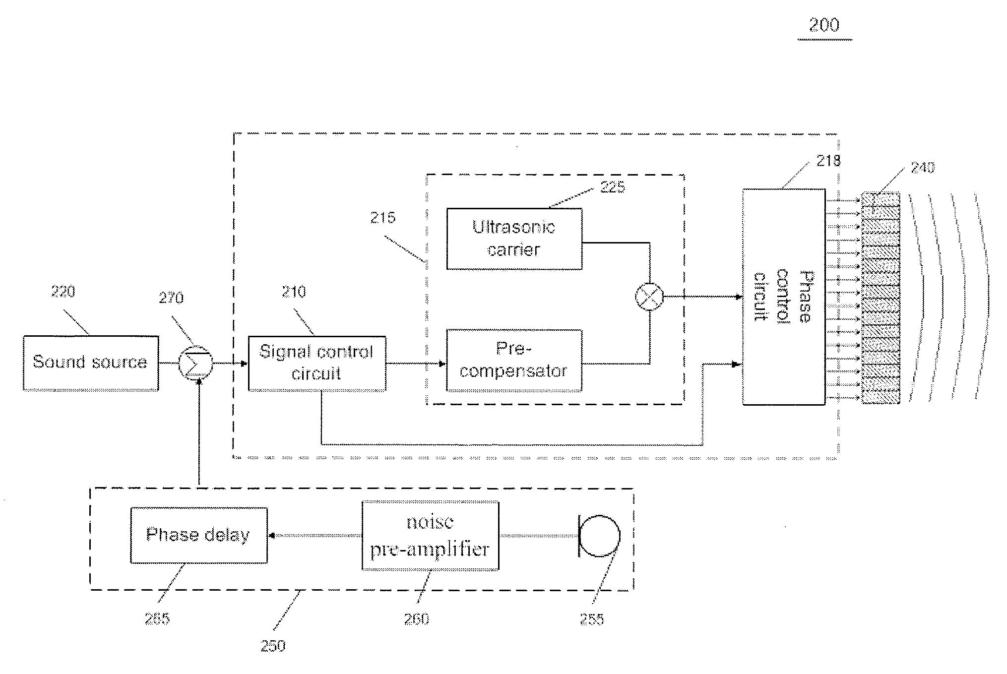 Electrostatic Loudspeaker Array