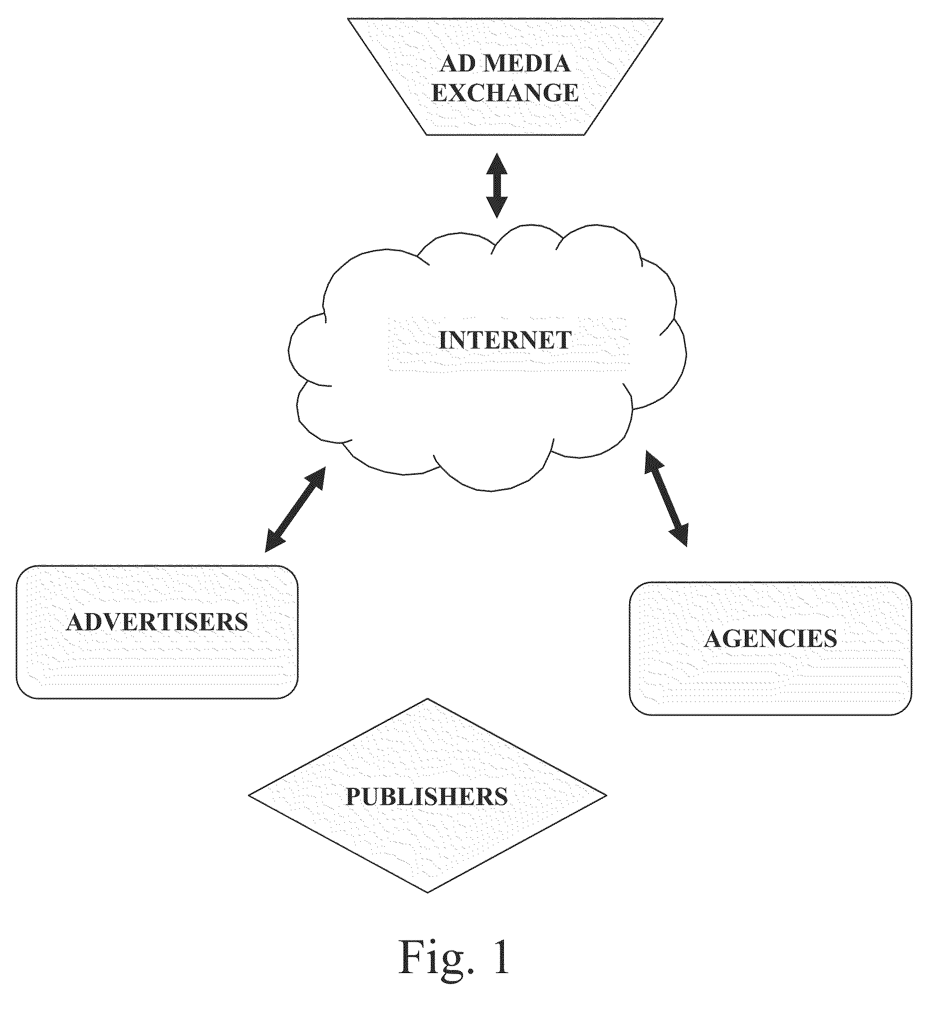 New open insertion order system to interface with an exchange for internet ad media