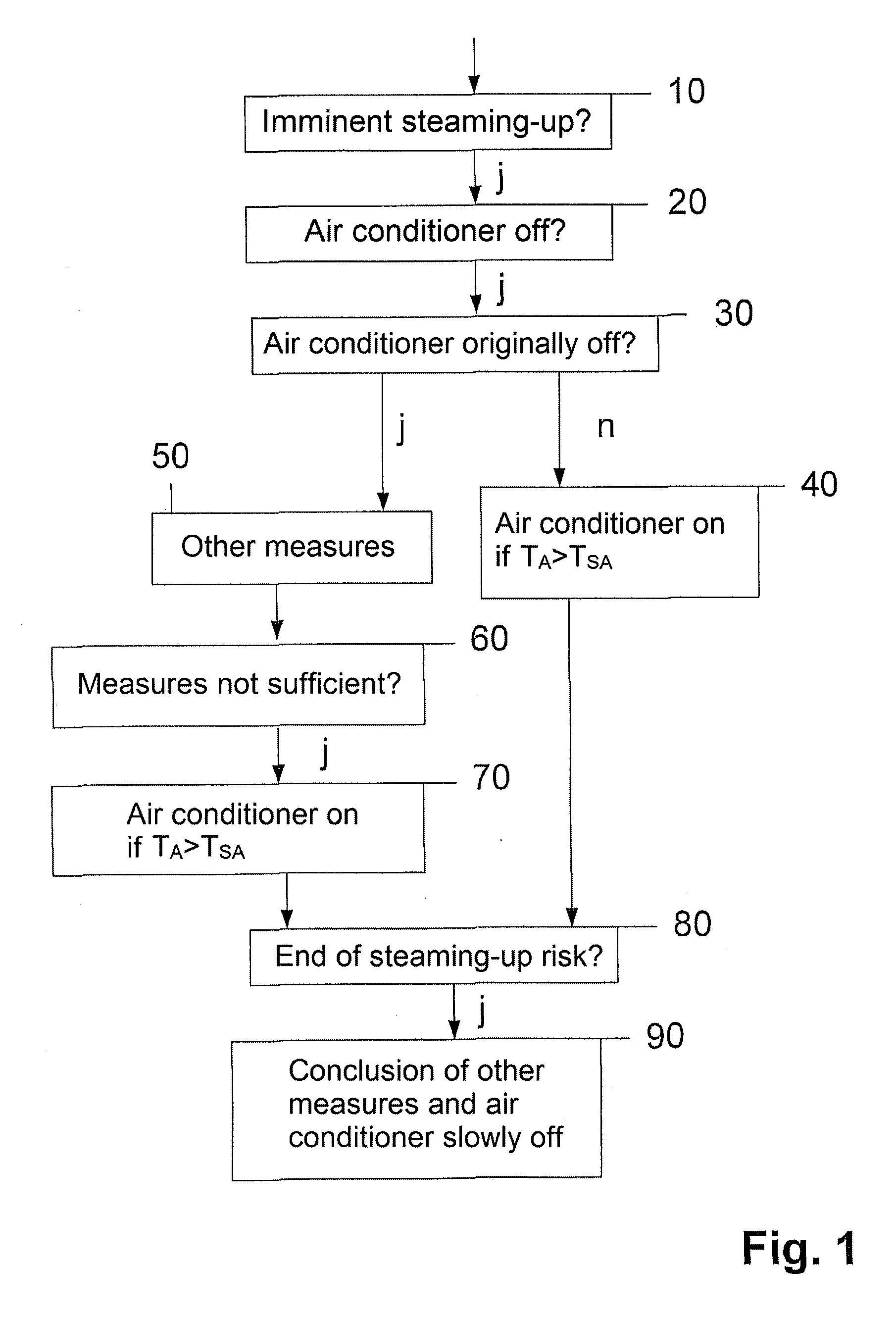 Method for Controlling a Heating and Air Conditioning System in a Vehicle