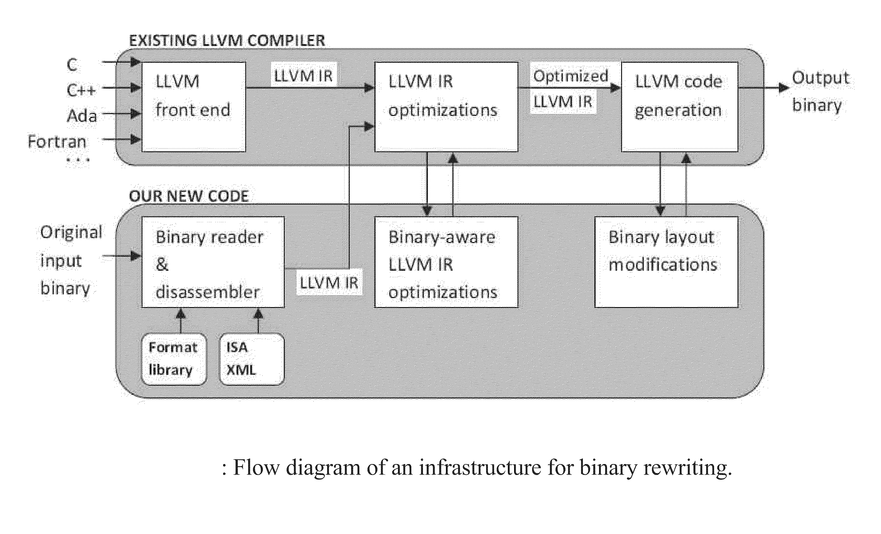 Binary rewriting without relocation information