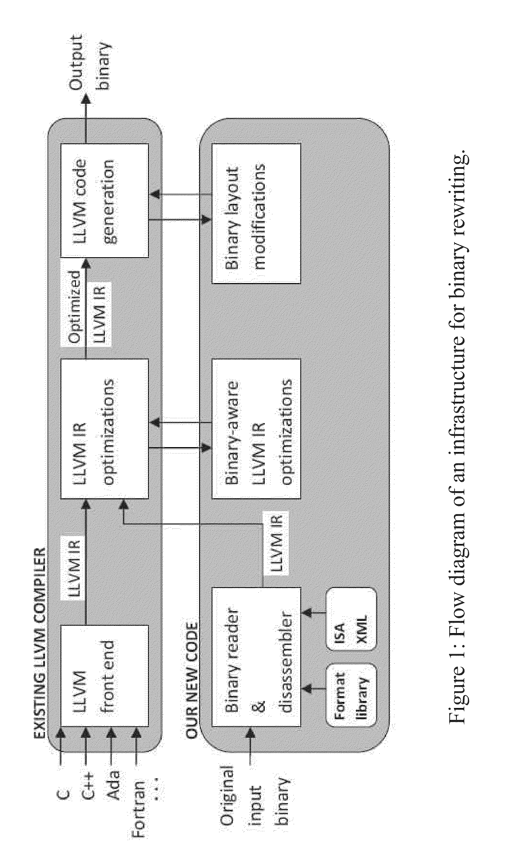 Binary rewriting without relocation information