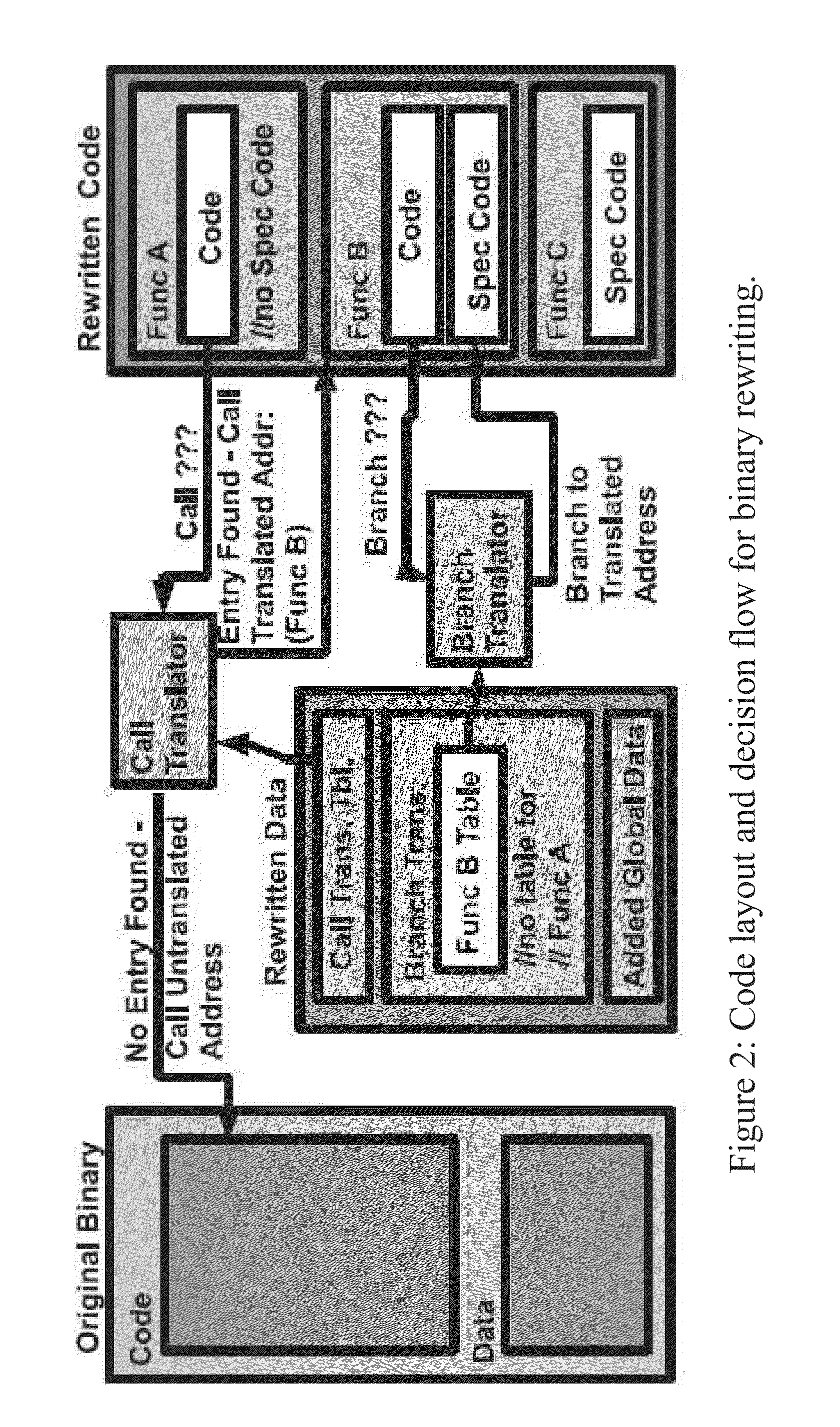 Binary rewriting without relocation information