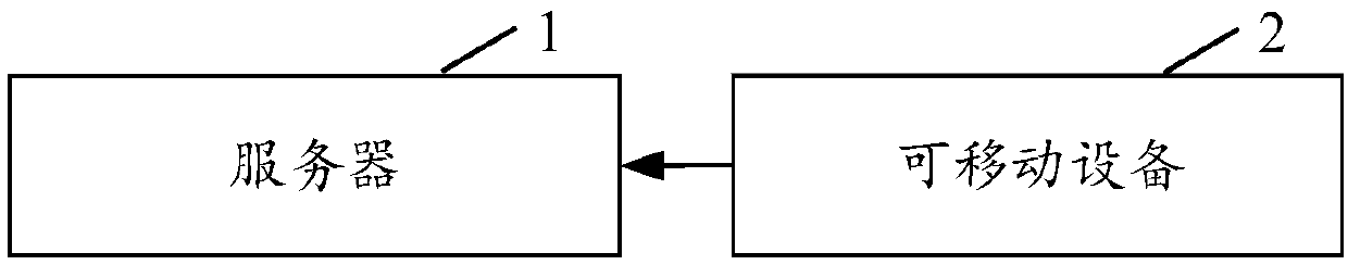 Mobile equipment positioning method, mobile equipment positioning device and electronic equipment