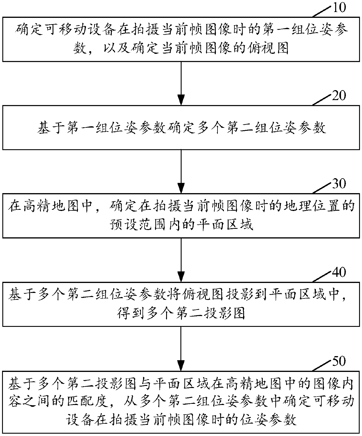 Mobile equipment positioning method, mobile equipment positioning device and electronic equipment