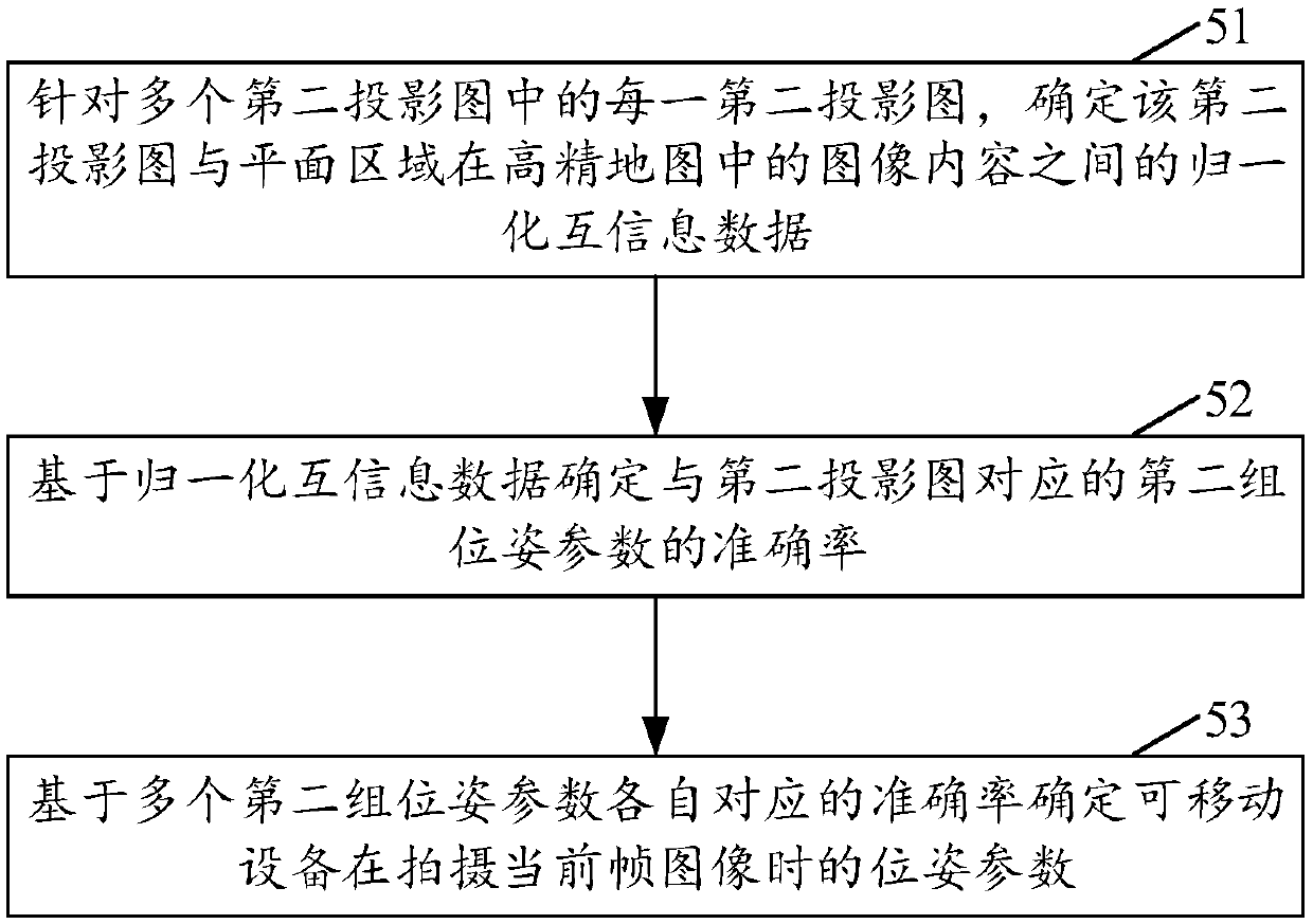 Mobile equipment positioning method, mobile equipment positioning device and electronic equipment