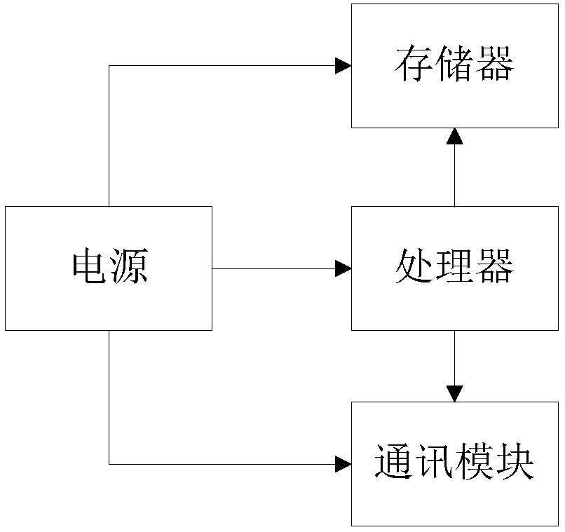 Wheeling path selection method and system based on big data analysis