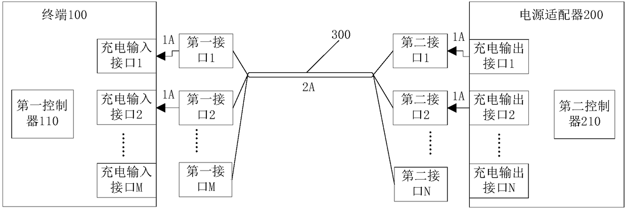 Charging system, terminal, power supply adapter and charging wire