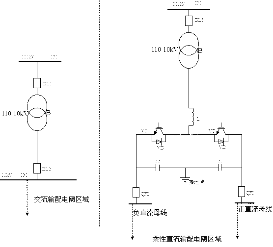 Configuration system and method for backup automatic switch in alternating current and soft direct current hybrid power supply area