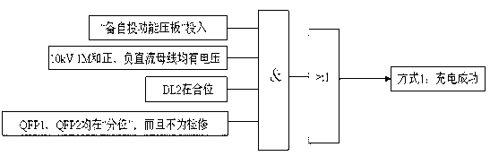 Configuration system and method for backup automatic switch in alternating current and soft direct current hybrid power supply area