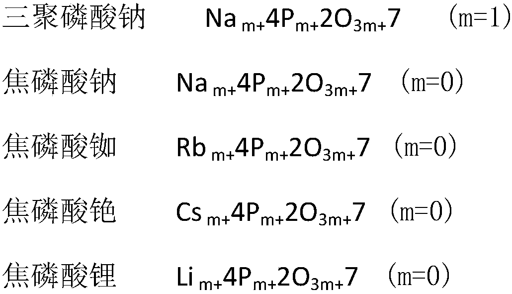 Non-aqueous lithium-ion battery electrolyte and lithium ion battery