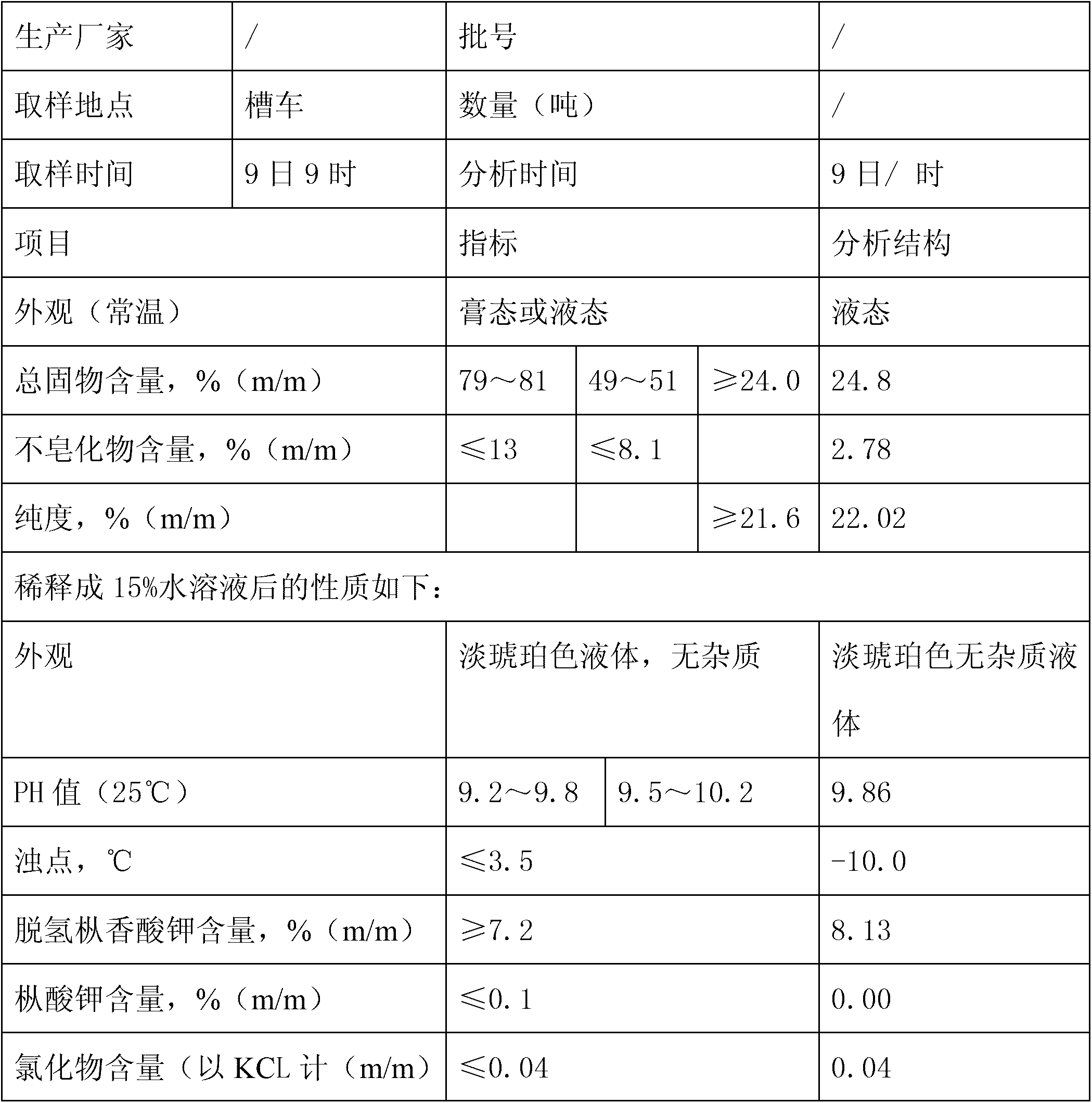 Preparation method of disproportionated rosin potassium soap