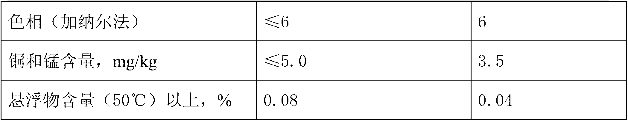 Preparation method of disproportionated rosin potassium soap