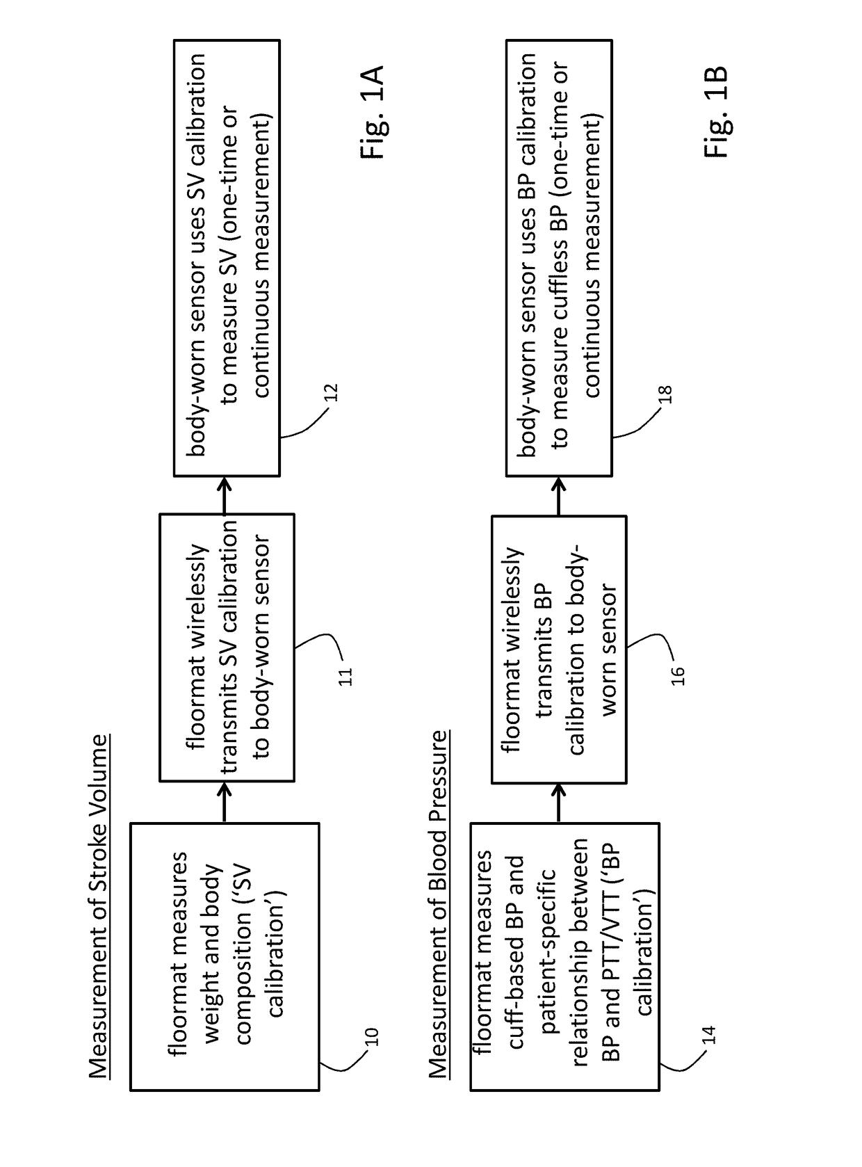 Combined floormat and body-worn physiological sensors