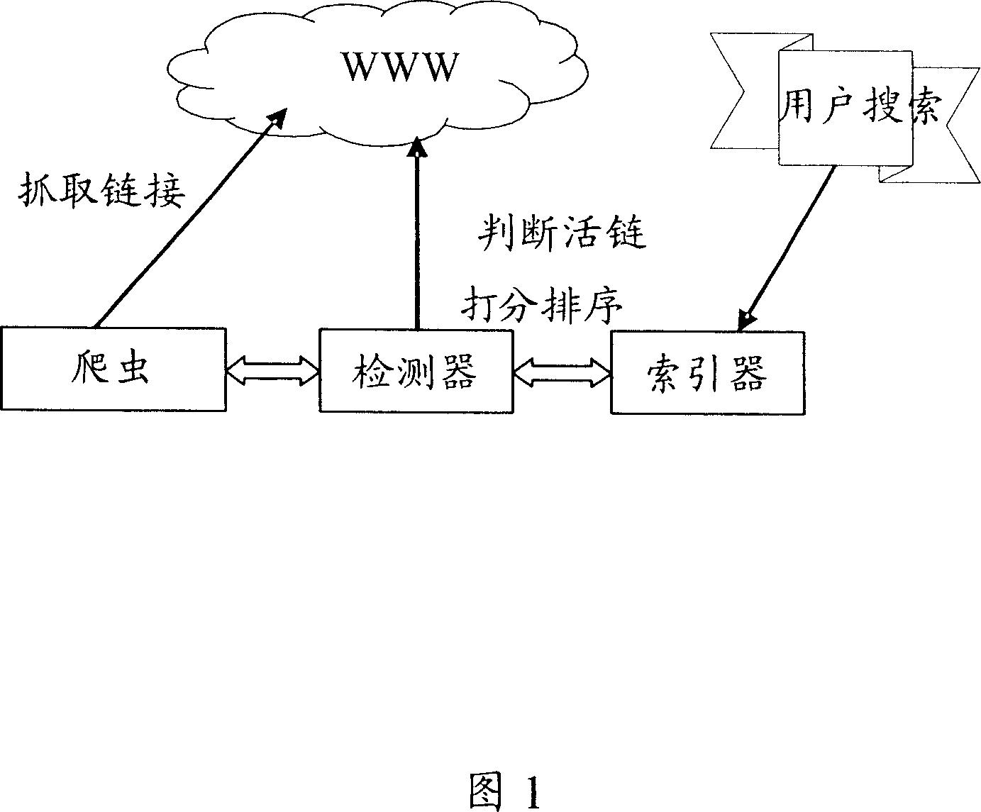 Method for sequencing multi-medium file search engine