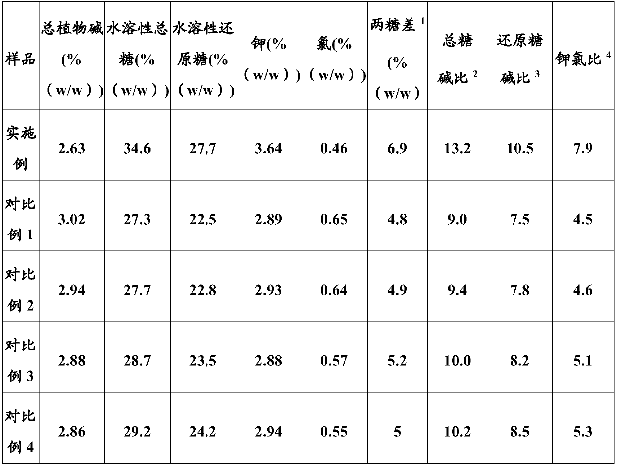 Tobacco leaf initial curing method, tobacco leaf, tobacco leaf composition, tobacco product and application