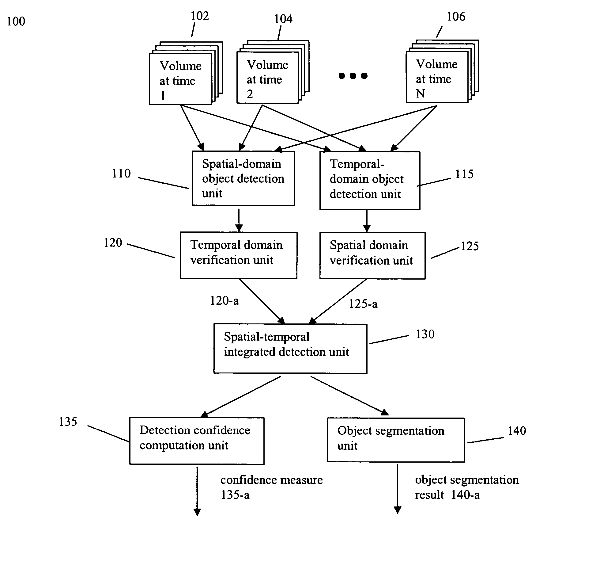 Spatial-temporal lesion detection, segmentation, and diagnostic information extraction system and method