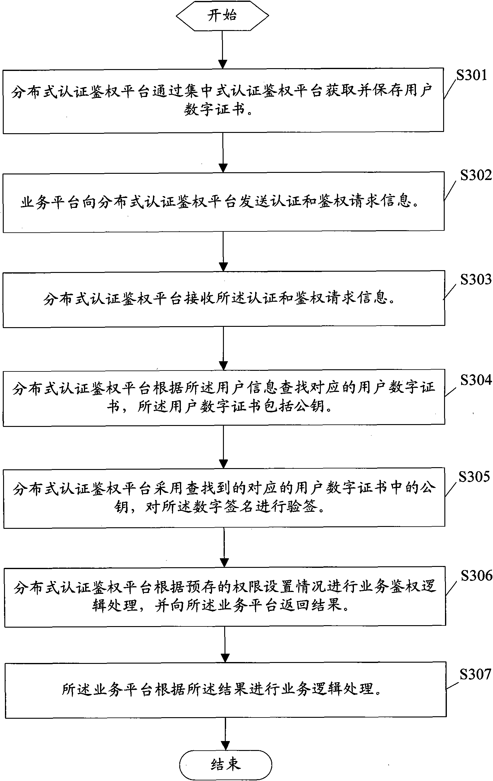 Distributive enterprise identification authentication method, system and embedded terminal