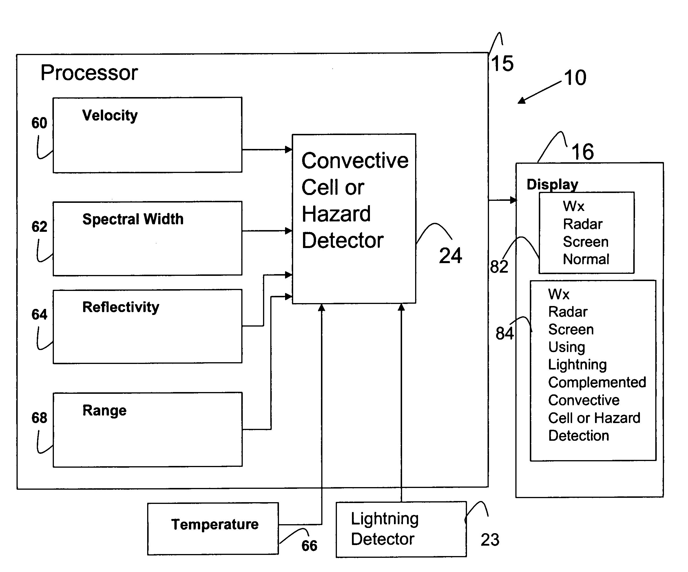 Weather radar system and method using data from a lightning sensor