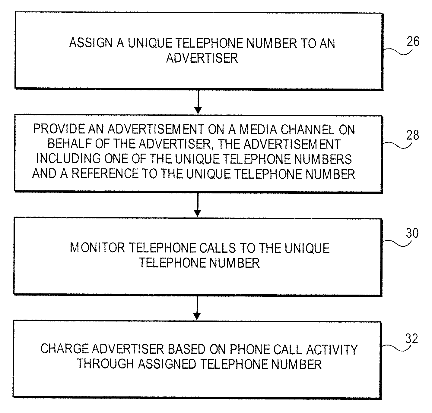 Method and Apparatus to Allocate and Recycle Telephone Numbers in a Call-Tracking System