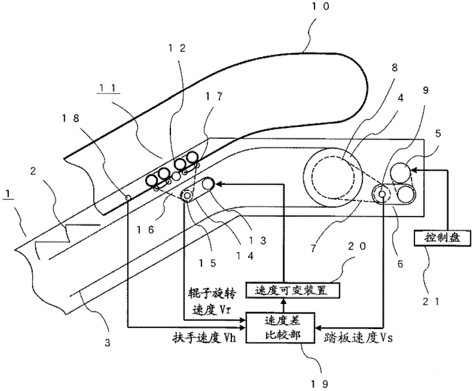 Control device for handrail drive device